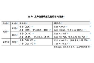 王猛：既然登哥来了就得明确其主控位置 以前卡椒抡是无奈之举