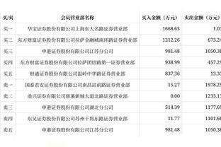 津媒：津门虎明日前往泰国拉练，需决断是否引进第5名外援